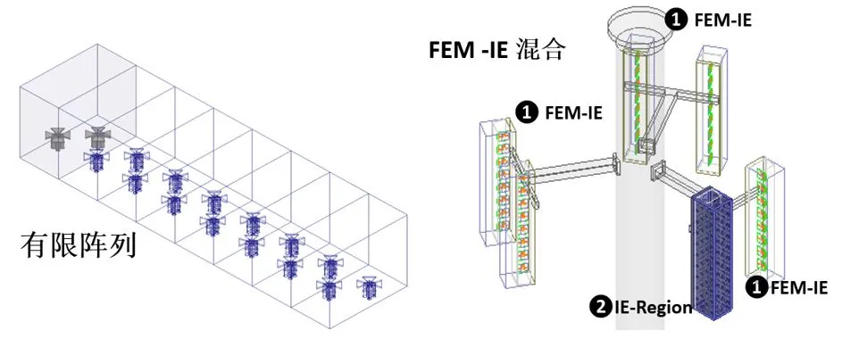 重新认识HFSS | 突破性混合算法技术更新及应用的图9